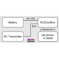 DUPLEX RC Droid Box