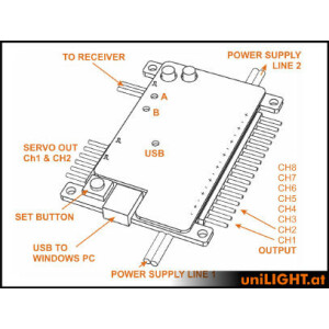 uniLIGHT Modul 8-Kanal PRO